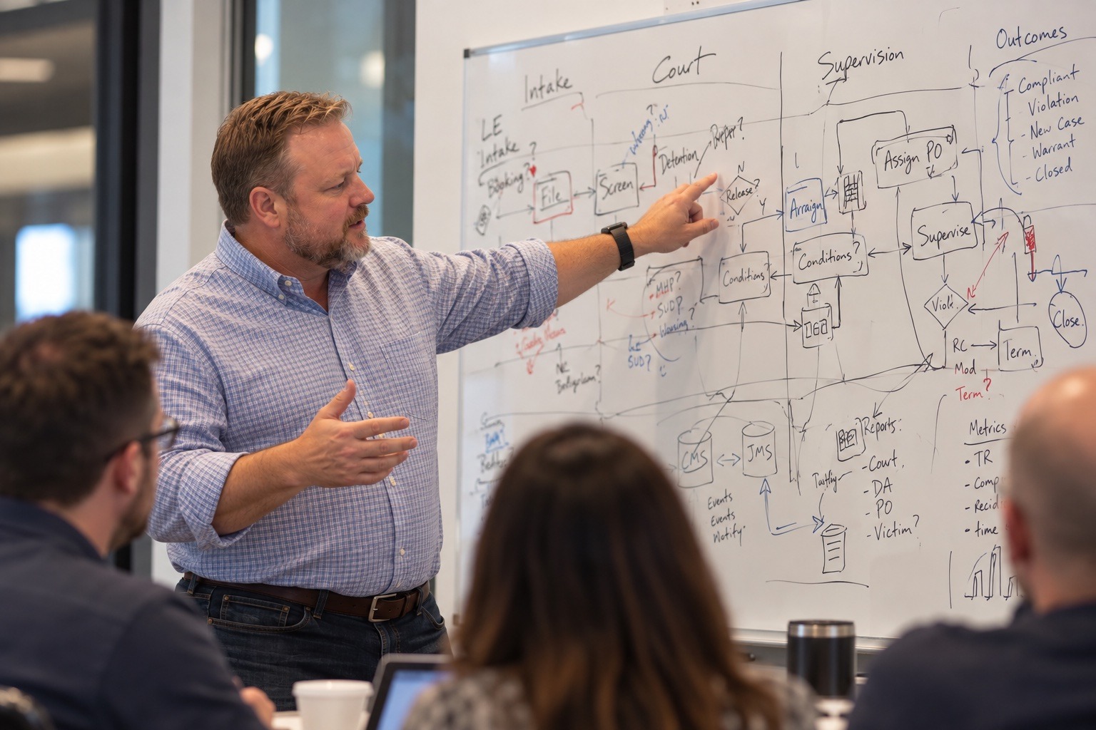 Mark O’Neal explaining a workflow to a group at a whiteboard